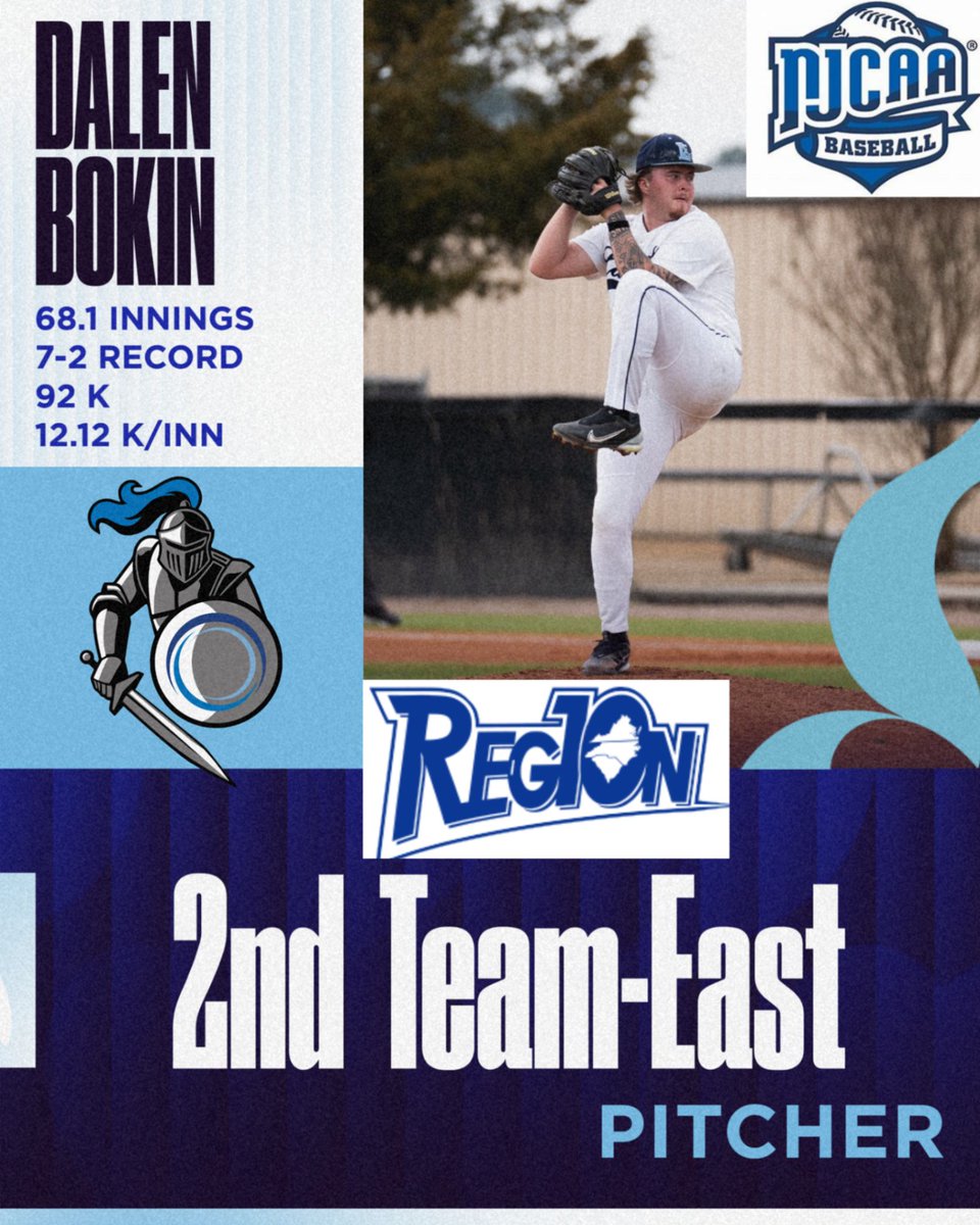 LCCAthletics_'s tweet photo. We look forward to highlighting our individual accolades from this season, as voted on by the coaches in Region 10. Congratulations to our "Ace", Dalen Boykin on a great sophomore year! Dalen was selected to the Region 10 2nd Team East as a Pitcher. Great year, Dalen! https://t.co/CKMFyIlNRF