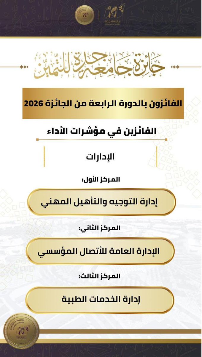UOfjeddah's tweet photo. جائزة التميز |

الفائزون في مؤشرات الأداء في #جائزة_جامعة_جدة_للتميز - في دورتها الرابعة 2026م . 

🔹 الإدارات ⬇️

ألف مبروك ✨

جائزة #جامعة_جدة للتميز .. أن تتميز أكثر . https://t.co/VnZVsAOq22
