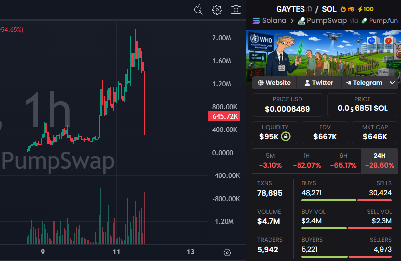 David Crypto Scam Hunter tweet media