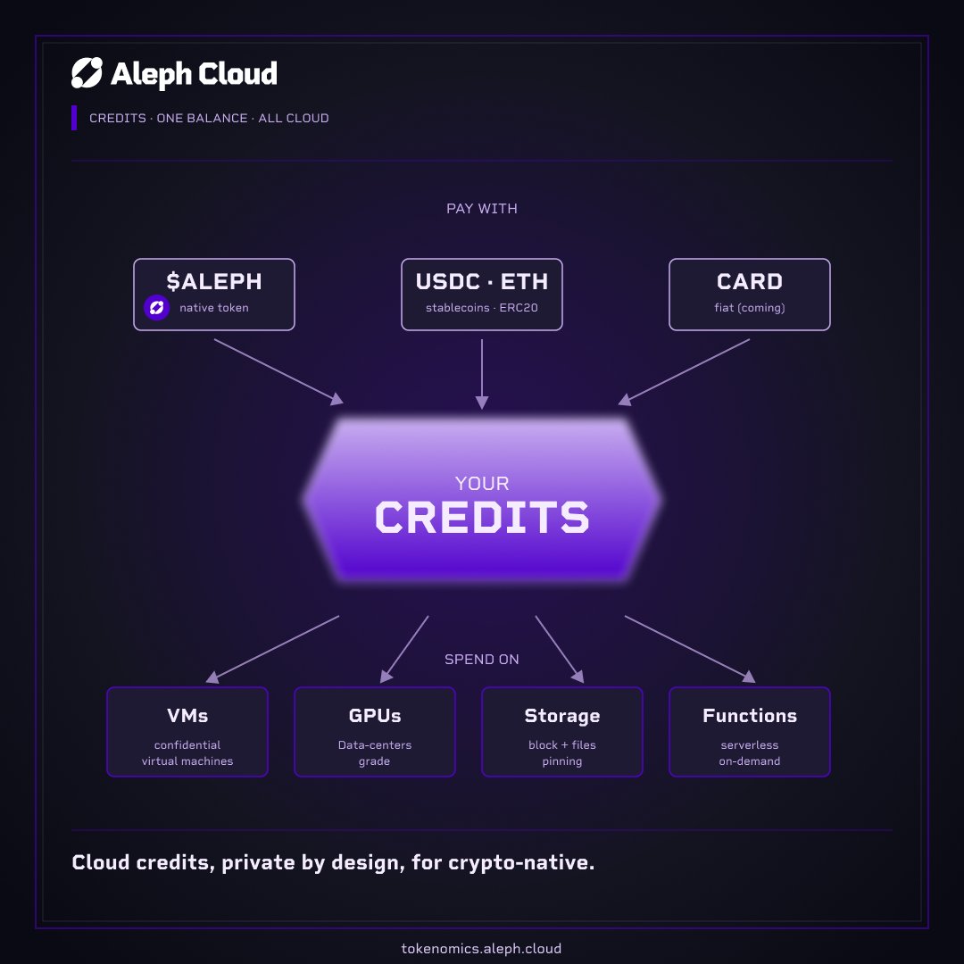 Aleph Cloud tweet media