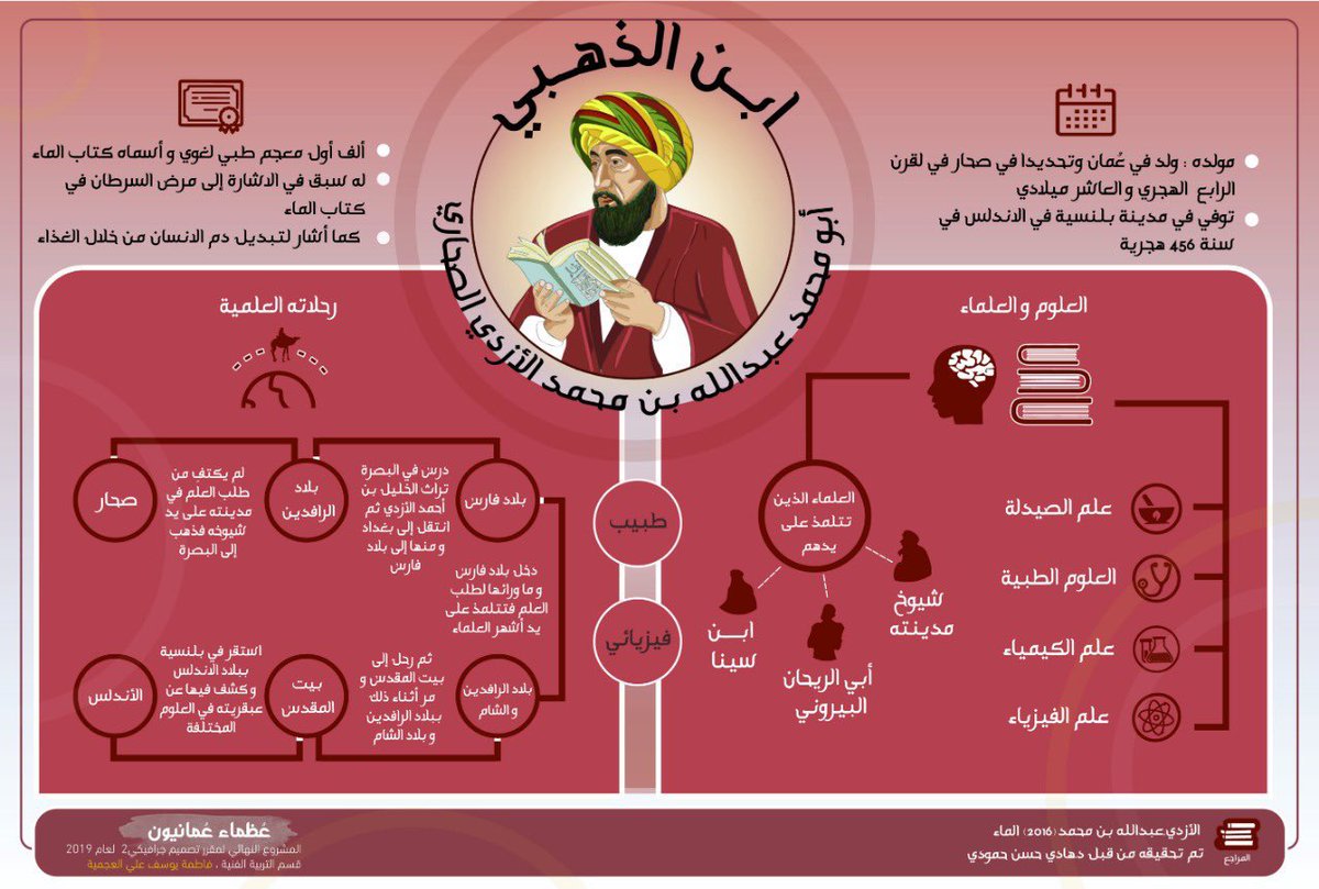 أدب عُمان tweet media