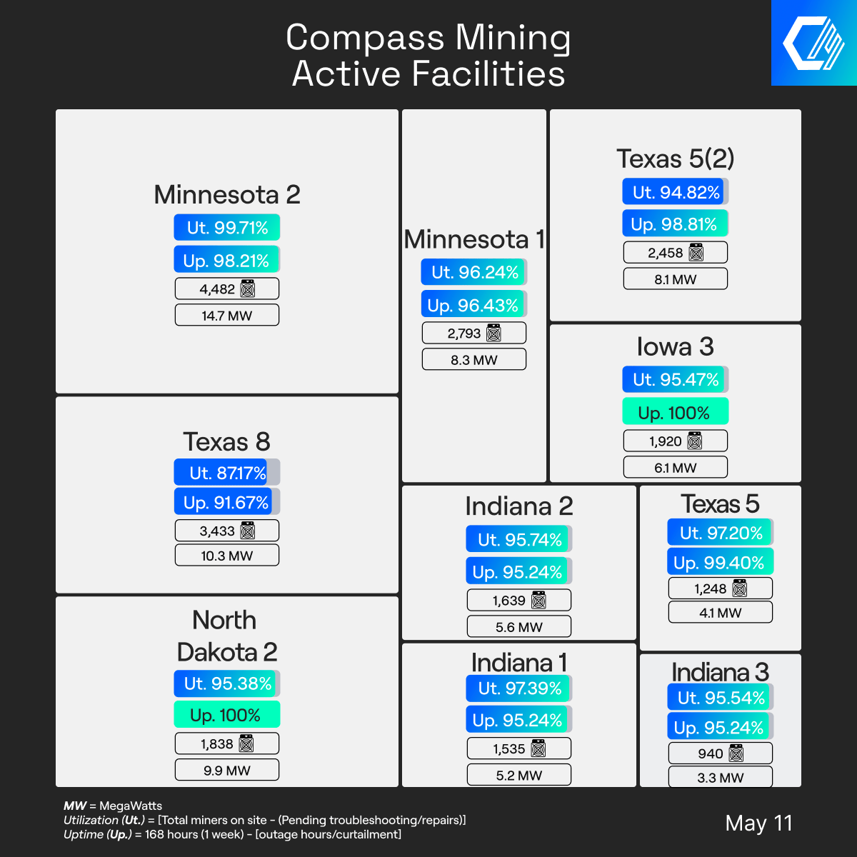 Compass Mining tweet media