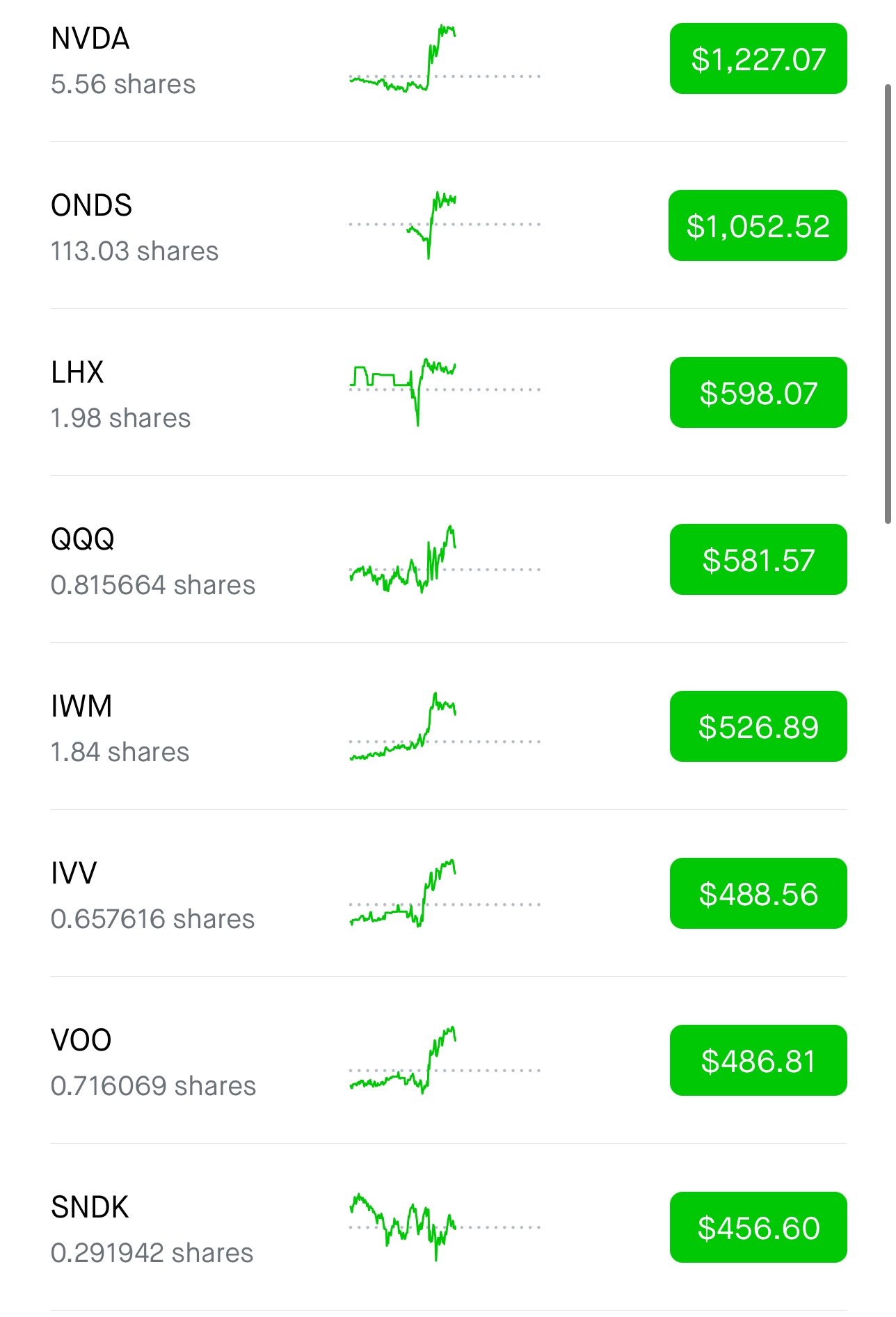 MJAY on X: "Full portfolio as of today https://t.co/KCAyYwy4fB" / X