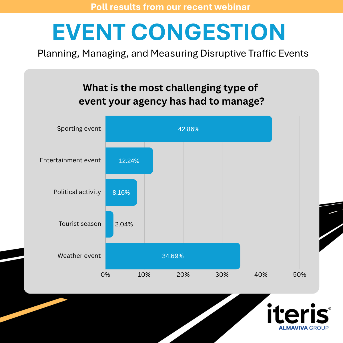 Iteris tweet media