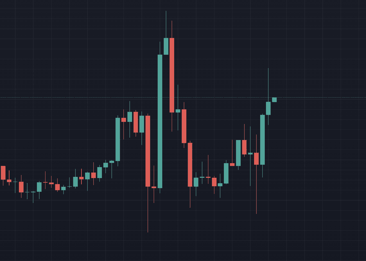 The Crypto Gateway tweet media