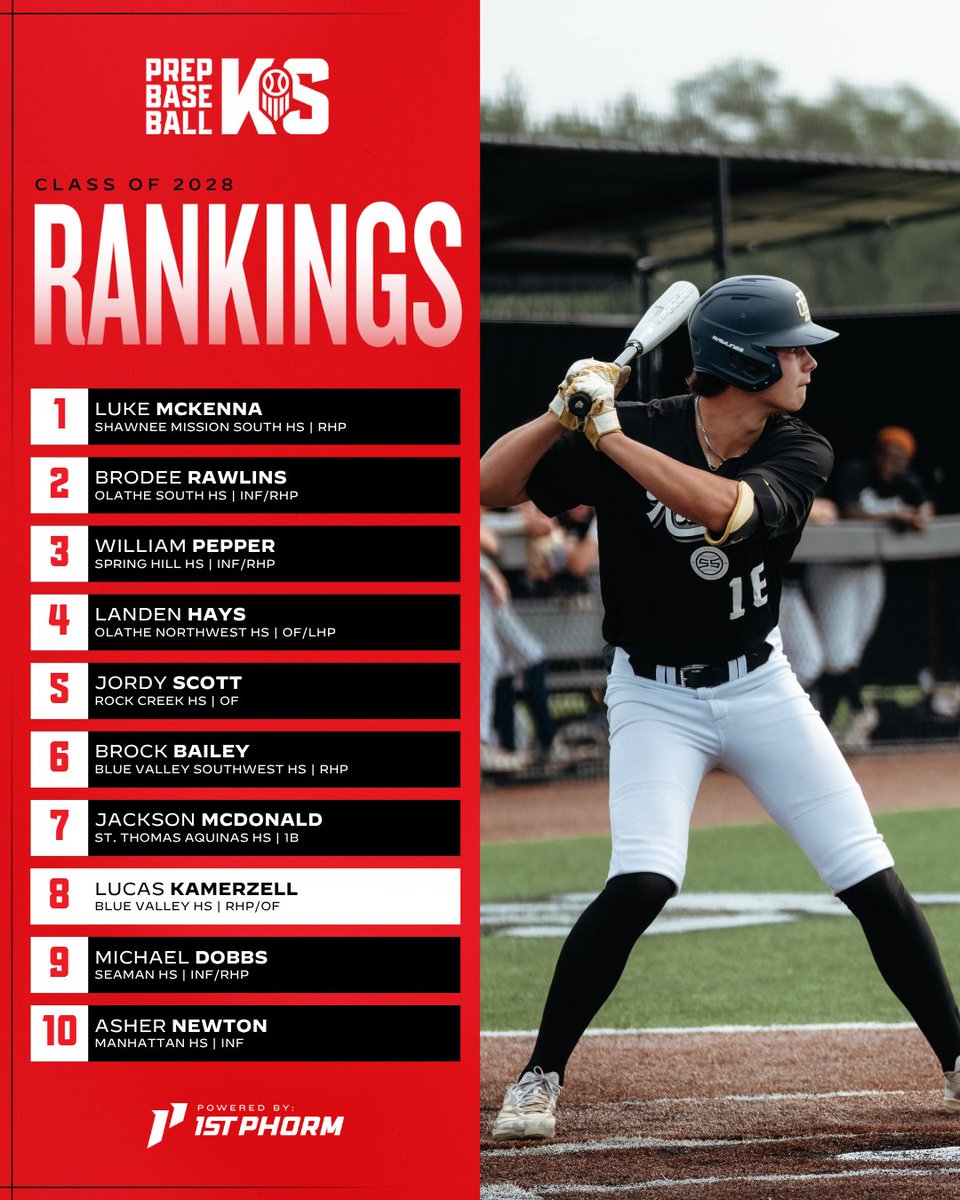 Prep Baseball Kansas tweet media