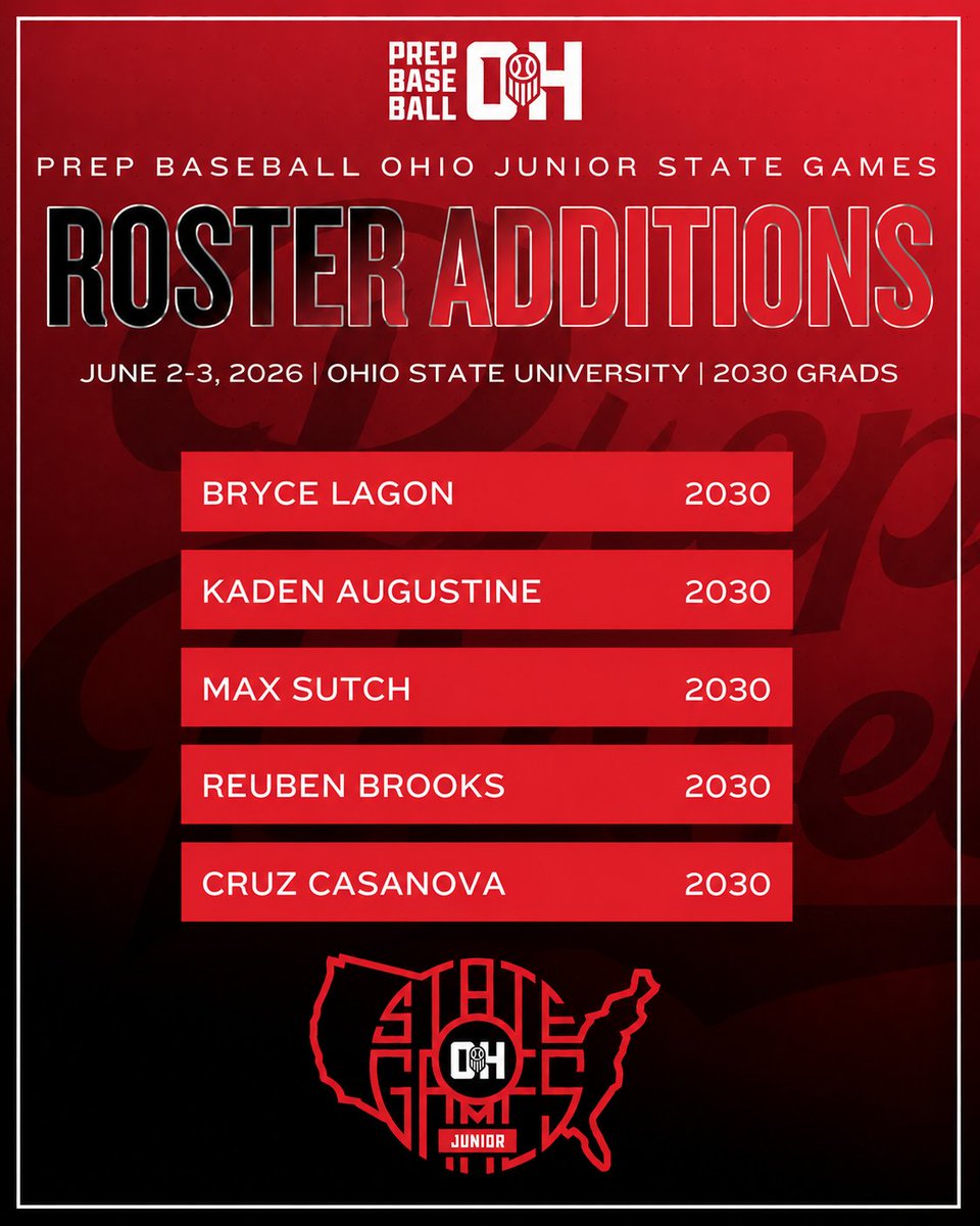 PrepBaseballOH's tweet photo. 𝗢𝗵𝗶𝗼 𝗝𝘂𝗻𝗶𝗼𝗿 𝗦𝘁𝗮𝘁𝗲 𝗚𝗮𝗺𝗲𝘀 (𝟮𝟬𝟯𝟬)
𝑅𝑜𝓈𝓉𝑒𝓇 𝒜𝒹𝒹𝒾𝓉𝒾𝑜𝓃𝓈

📝 Register Below:
🔗 https://t.co/EWpEyO87SU

📆 When:
▪️ June 2-3
🗣️ Who:
▪️ 2030 Grads
📍 Where:
▪️ Ohio State University

#BeSeen @PrepBaseball @PB_Uncommitted @tyler539046079 https://t.co/7kdlKKLsO3