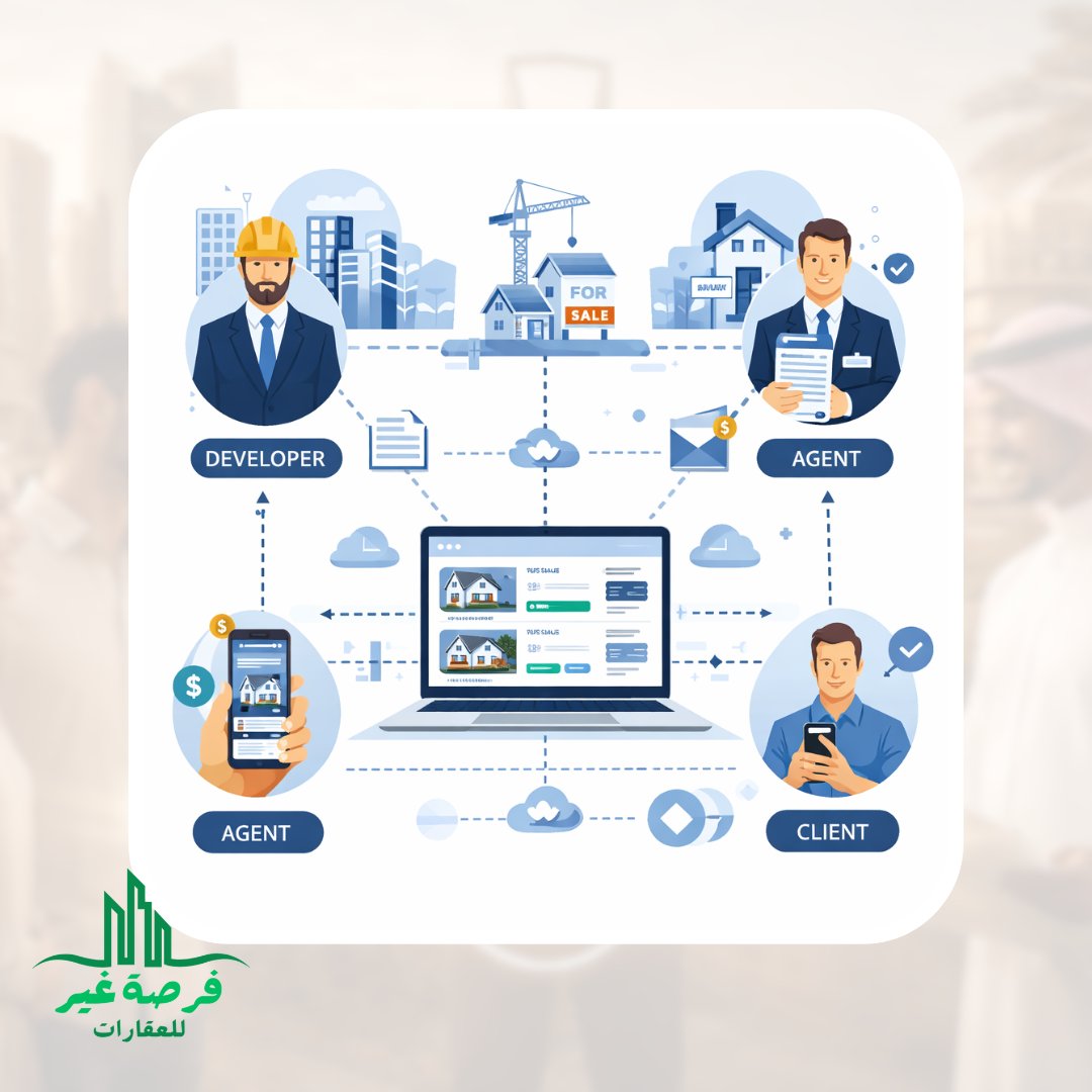 فرصة غير للعقارات tweet media