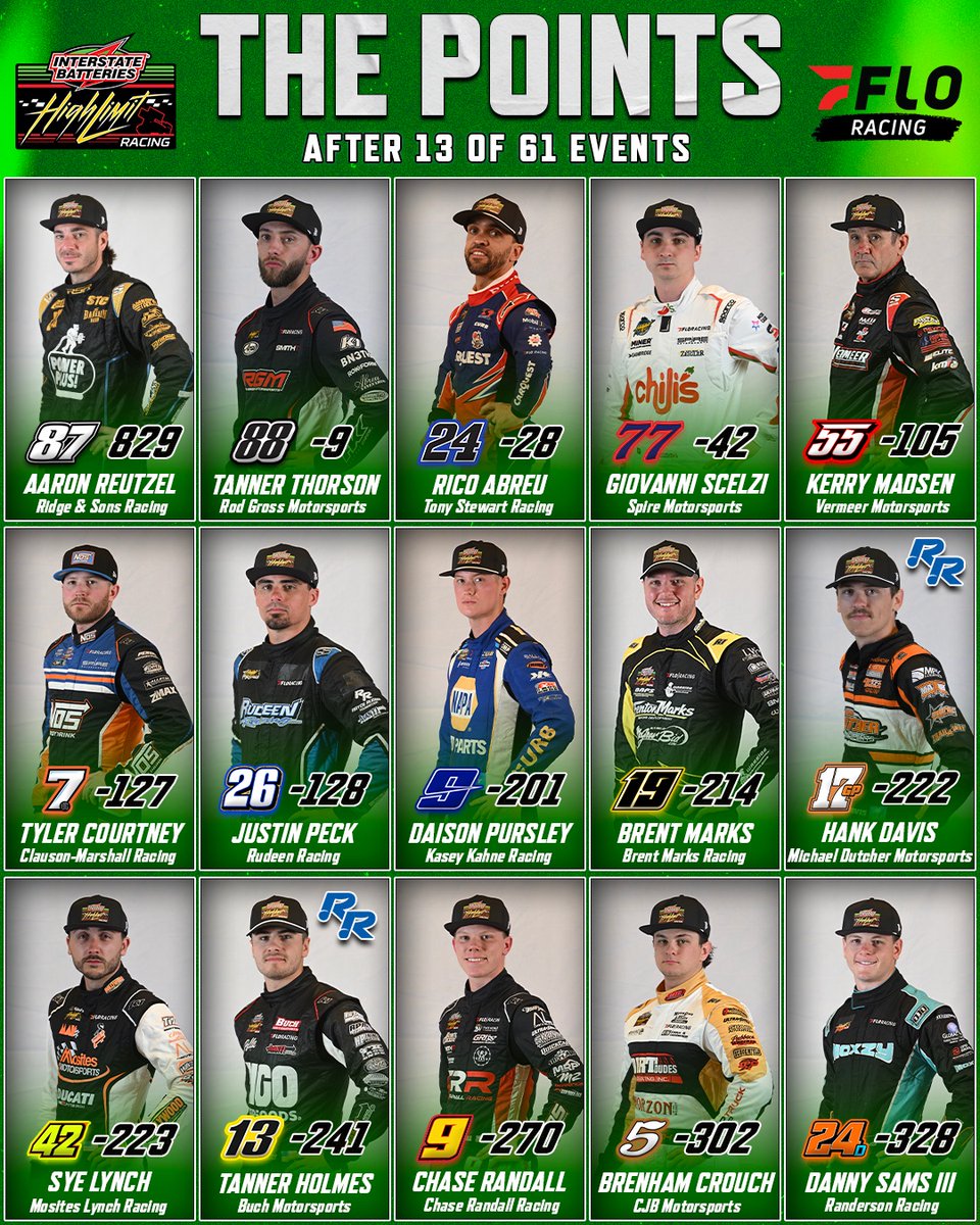 High Limit Racing tweet media