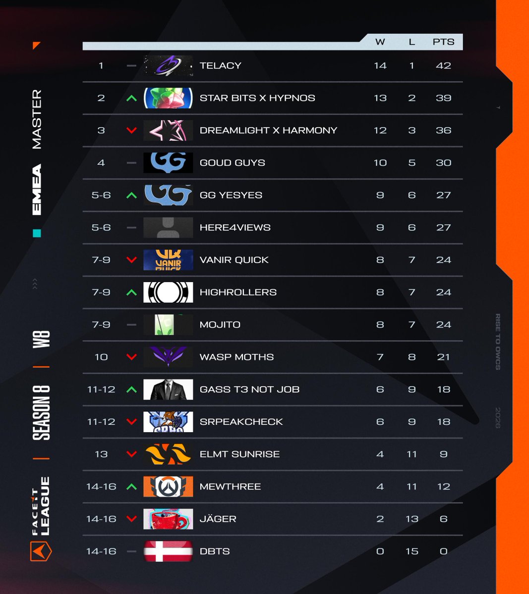 FACEIT Overwatch (@FACEIT_OW) / Posts / X