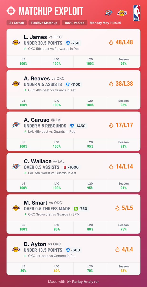Parlay Analyzer tweet media