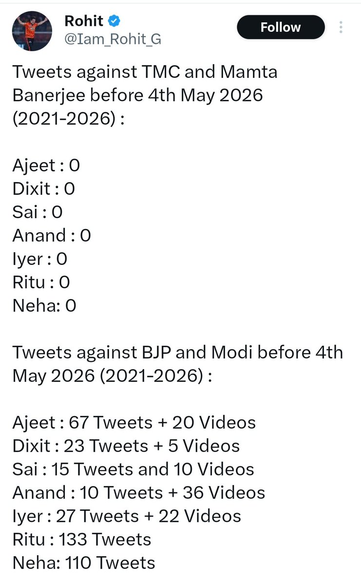 Dr. Neha Das tweet media