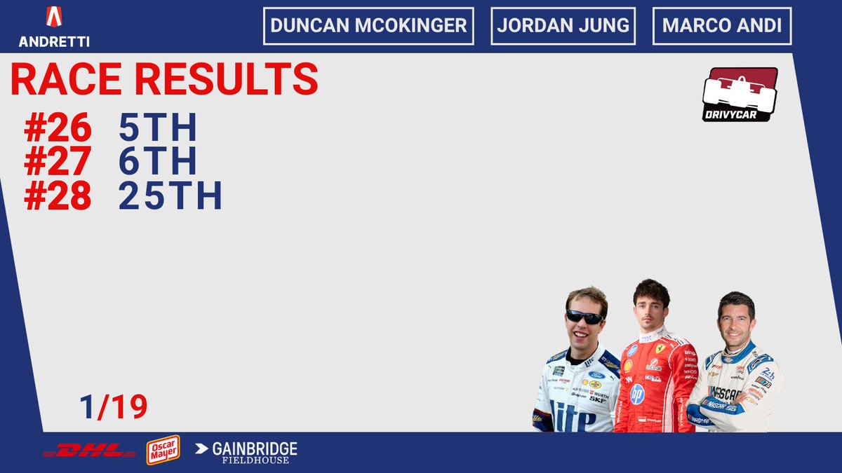 AndrettiTORCAR's tweet photo. A good result for our boys, except for @Minonkh1, who was involved in a crash https://t.co/utYH8UZHM5