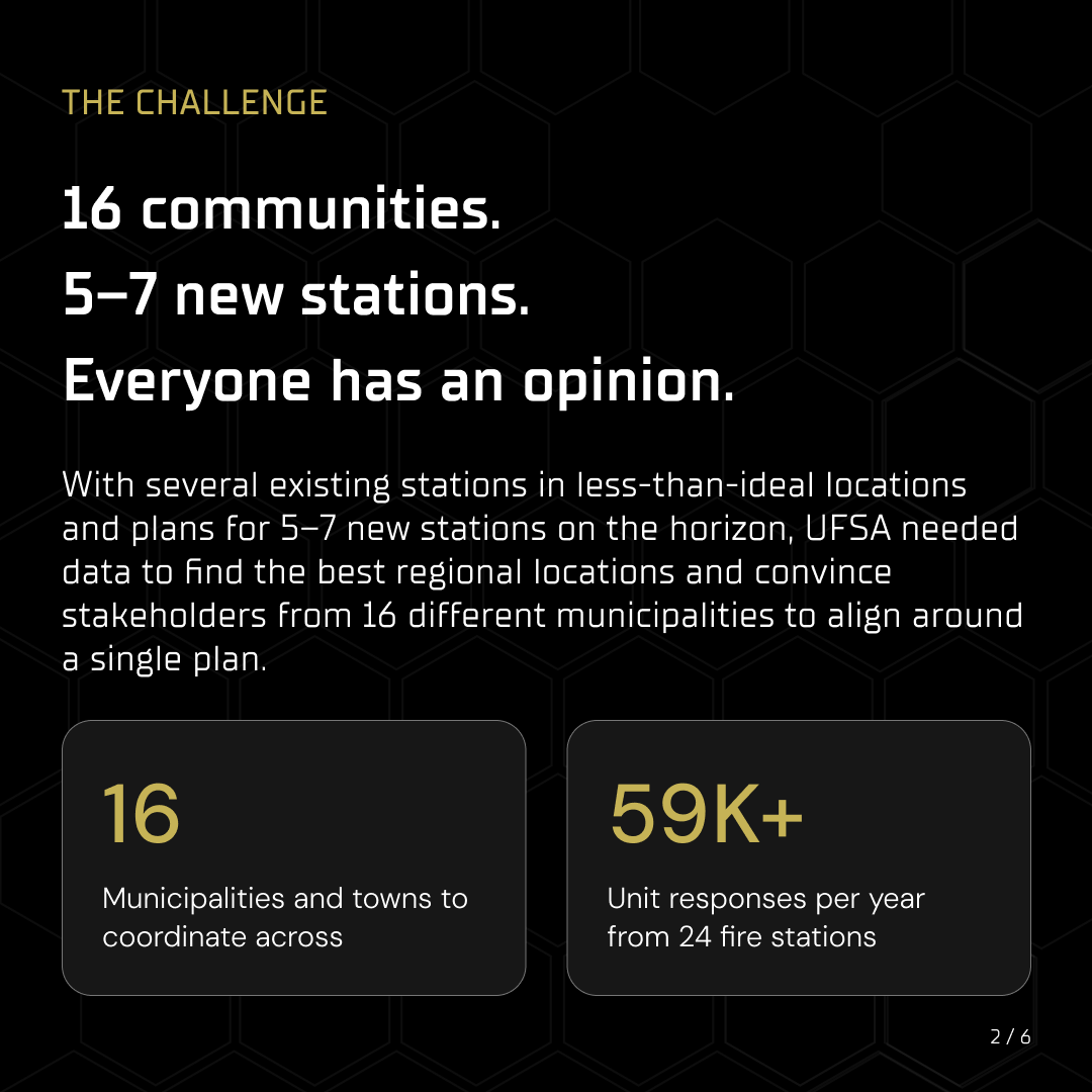 dhemergency's tweet photo. 16 municipalities. 5-7 new stations to build. Everyone had an opinion on where.
United Fire used Darkhorse to model every scenario, then went mayor by mayor with the numbers. All 16 aligned on one regional plan, saving millions in capital costs. https://t.co/xxCw9Ia6Rr
