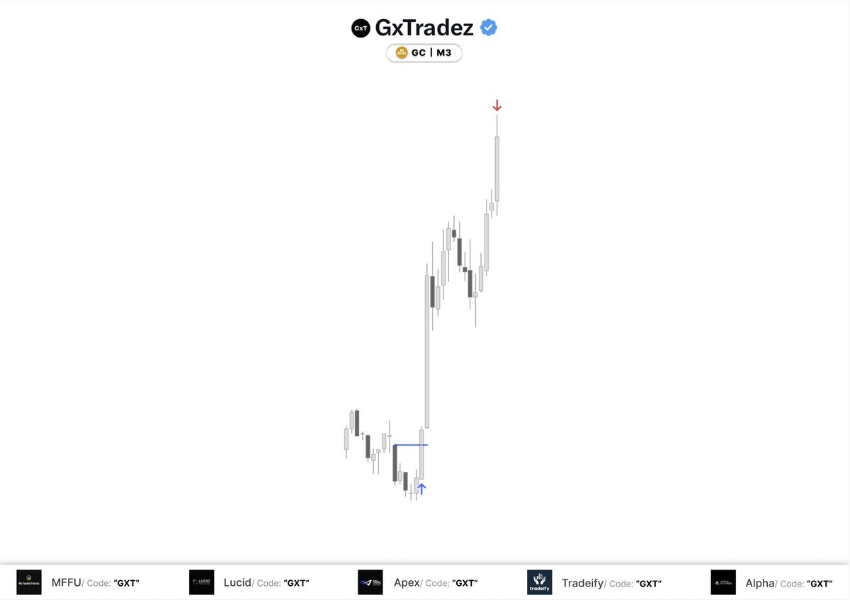 GxTradez tweet media