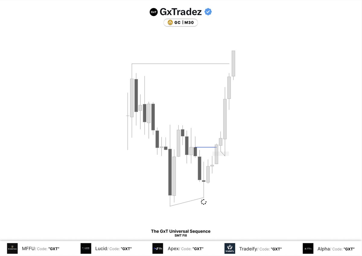 GxTradez tweet media