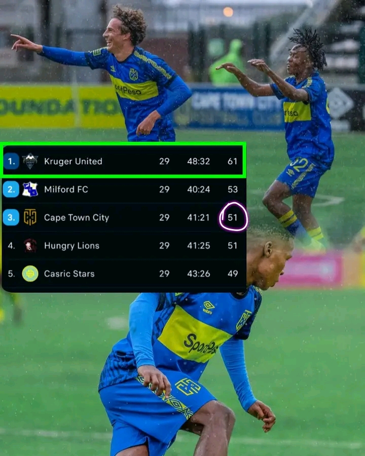 MrksPSLClub's tweet photo. 🚨Cape Town City FC are close to securing a playoff spot, with only one match remaining.🔥
#BetwayPrem #NFD https://t.co/Sps5wQo3M4