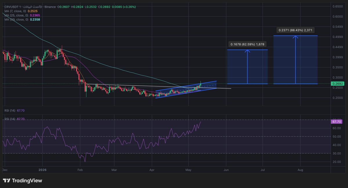 Abo Jasim Chart 📈 tweet media
