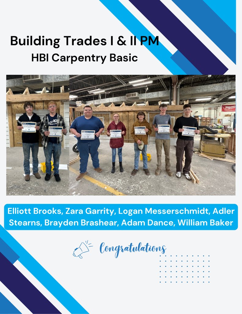 SCCIndiana's tweet photo. Congratulations to our Building Trades I &amp; II classes on earning their HBI-Carpentry Basic Certifications! https://t.co/RgC6abUzpV