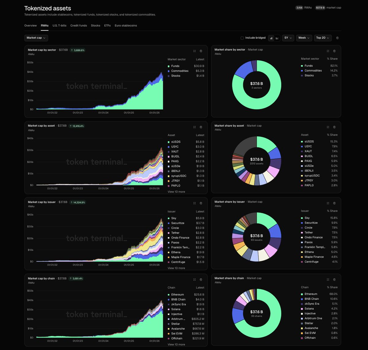 Token Terminal 📊 tweet media