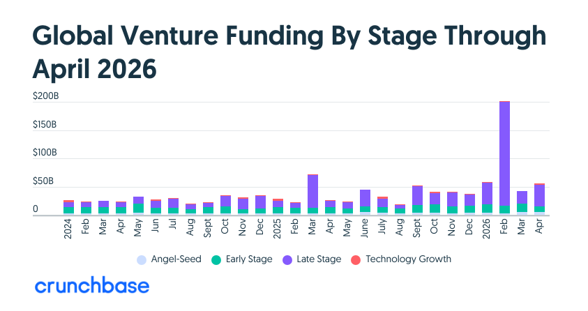 crunchbase tweet media