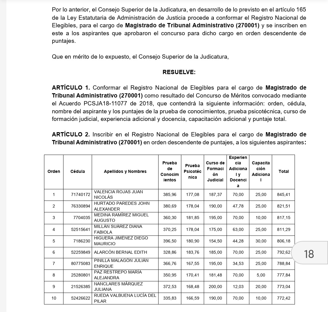 SuarezTrinando2's tweet photo. Próximos Magistrados-as de Tribunales Administrativos. No todos. Pero los primeros 20-25 seguramente muy pronto: https://t.co/U7siQnu7OO