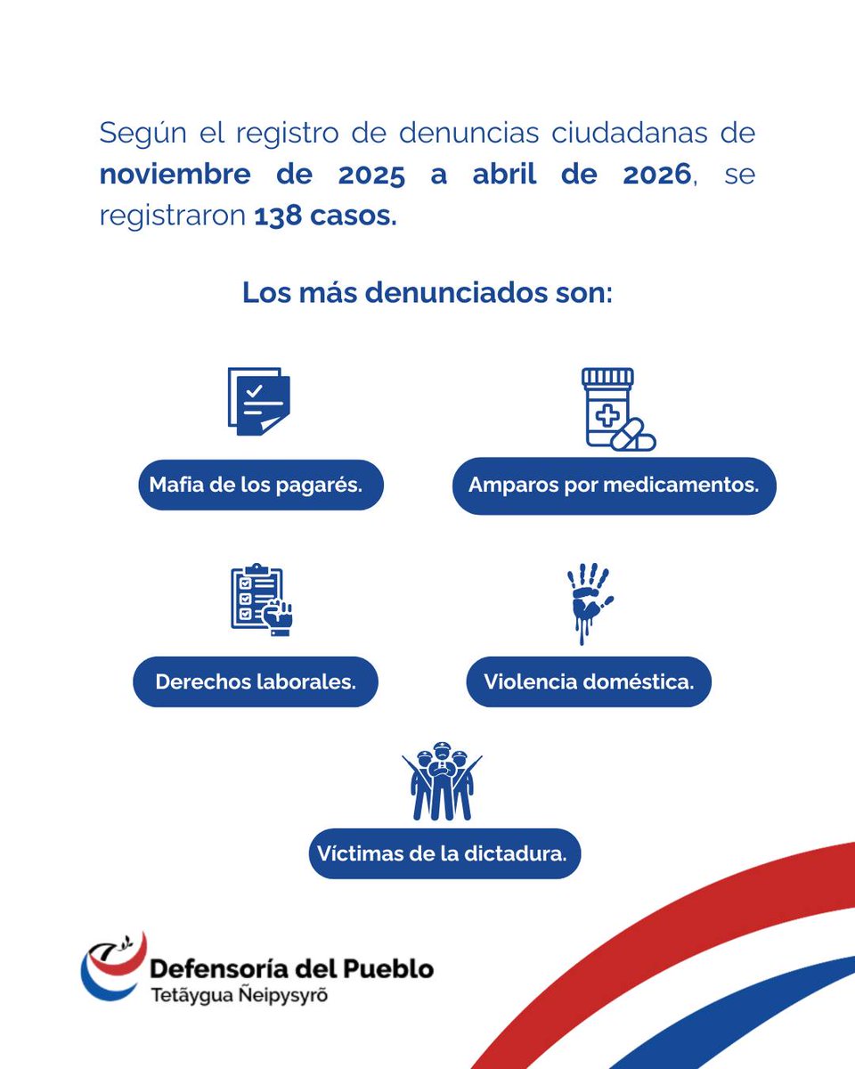 Defensoría del Pueblo Py. tweet media