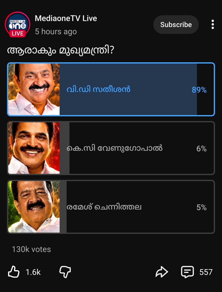 Anish_INC's tweet photo. Sonia Gandhi’s decision to trust @vdsatheesan was the turning point for Kerala Congress. For 5 years,VDS been a silent force at the grassroots, rebuilding the party brick by brick.

​ If you ask 1,000 people across #Kerala, the support for Satheesan is overwhelming, while Venugopal lacks that same local pulse. Don’t let PR overshadow the reality on the ground.

Elect wisely🙏🙏 @RahulGandhi @kharge @priyankagandhi @INCIndia

Just go thru this polls👇👇👇
