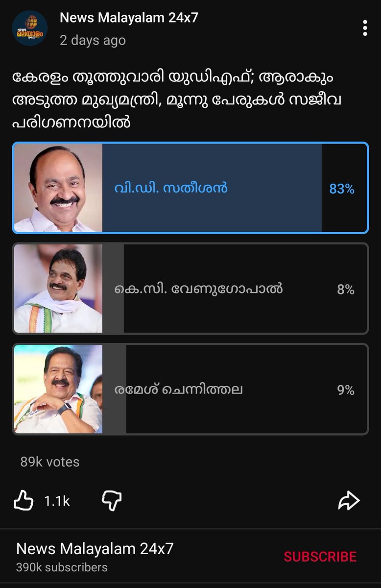 Anish_INC's tweet photo. Sonia Gandhi’s decision to trust @vdsatheesan was the turning point for Kerala Congress. For 5 years,VDS been a silent force at the grassroots, rebuilding the party brick by brick.

​ If you ask 1,000 people across #Kerala, the support for Satheesan is overwhelming, while Venugopal lacks that same local pulse. Don’t let PR overshadow the reality on the ground.

Elect wisely🙏🙏 @RahulGandhi @kharge @priyankagandhi @INCIndia

Just go thru this polls👇👇👇