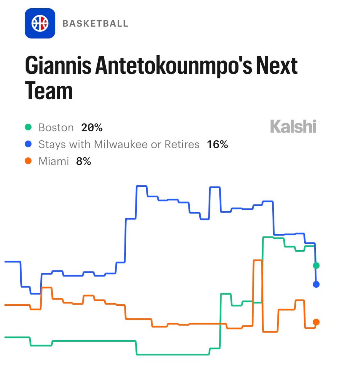 Kalshi Hoops tweet media