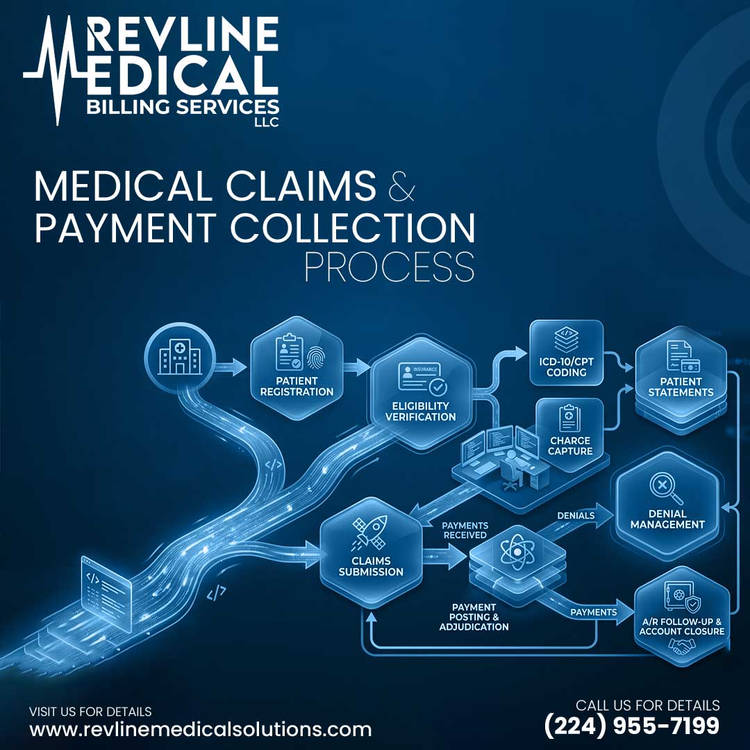 revlinems's tweet photo. ✔ Faster claim processing
✔ Reduced denials
✔ Maximum reimbursements
✔ Transparent reporting

Partner with Revline Medical Billing Services for a smarter, stress-free billing experience.

Contact us today: (224) 955-7199

https://t.co/GtUVrTcRBv

#HealthcareCredentialing https://t.co/ZkJJUIeYdR