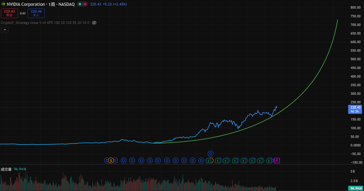 CryptoV|Global Macro tweet media