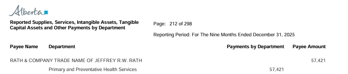 Tony__Clark's tweet photo. Government of Alberta gave $57,421 to the law firm of Alberta separatist Jeffrey Rath for some reason. 
Rath sued (still suing?) the government for COVID-19 vaccines. 
Seems weird. 
#ableg https://t.co/3ZLzosS2gG
