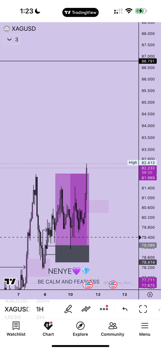 Trader Nenyenwa 📊📈💎 tweet media