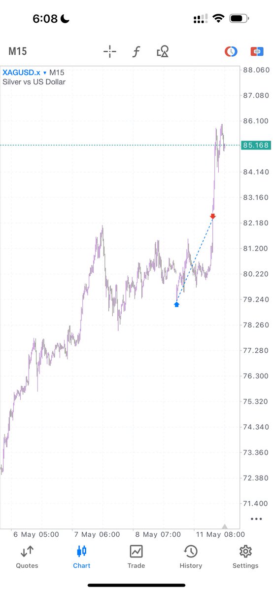 Trader Nenyenwa 📊📈💎 tweet media