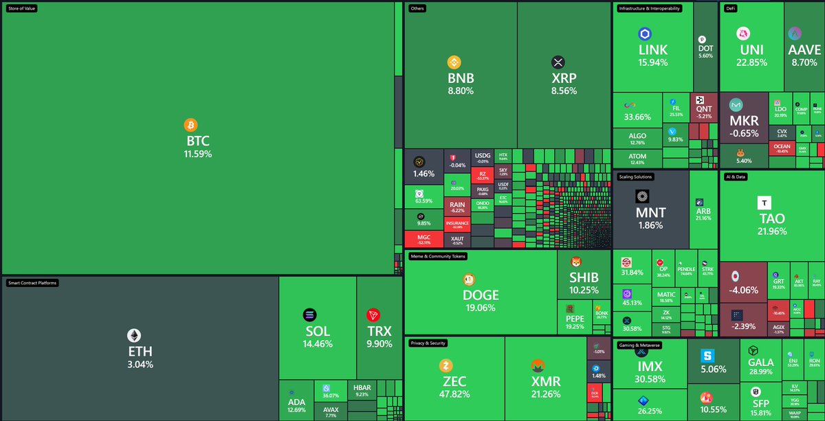 BitScreener tweet media