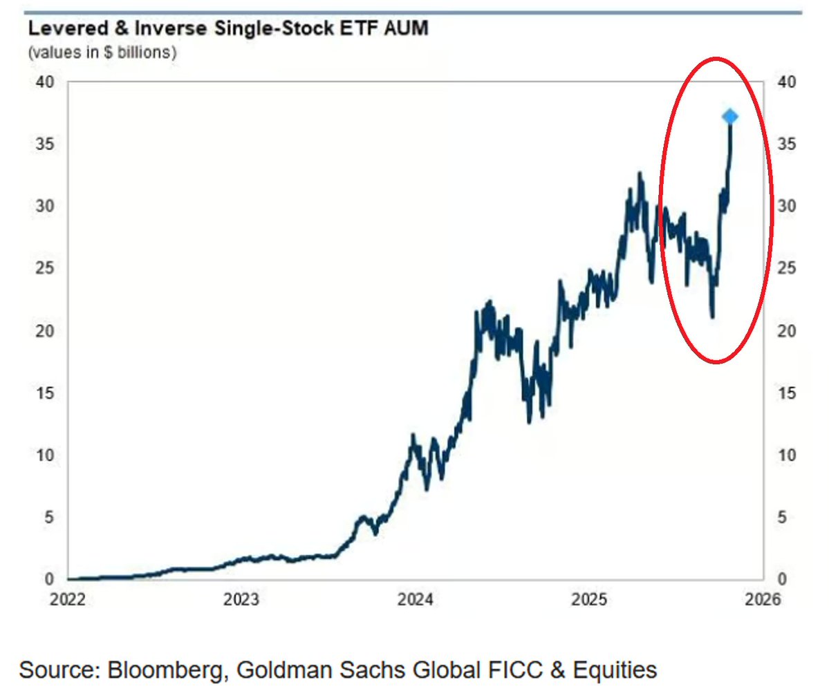 Global Markets Investor tweet media