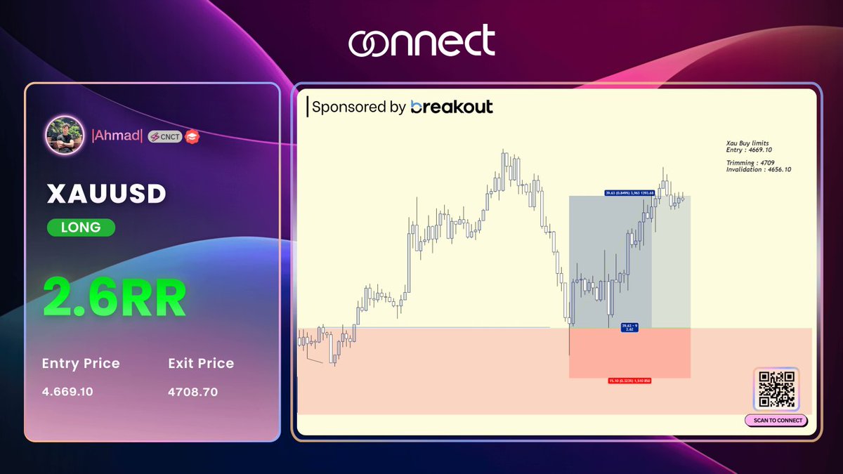 CONNECT tweet media