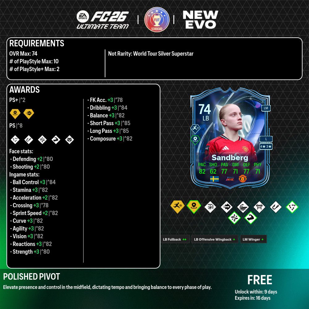 Fifa UT Posting tweet media