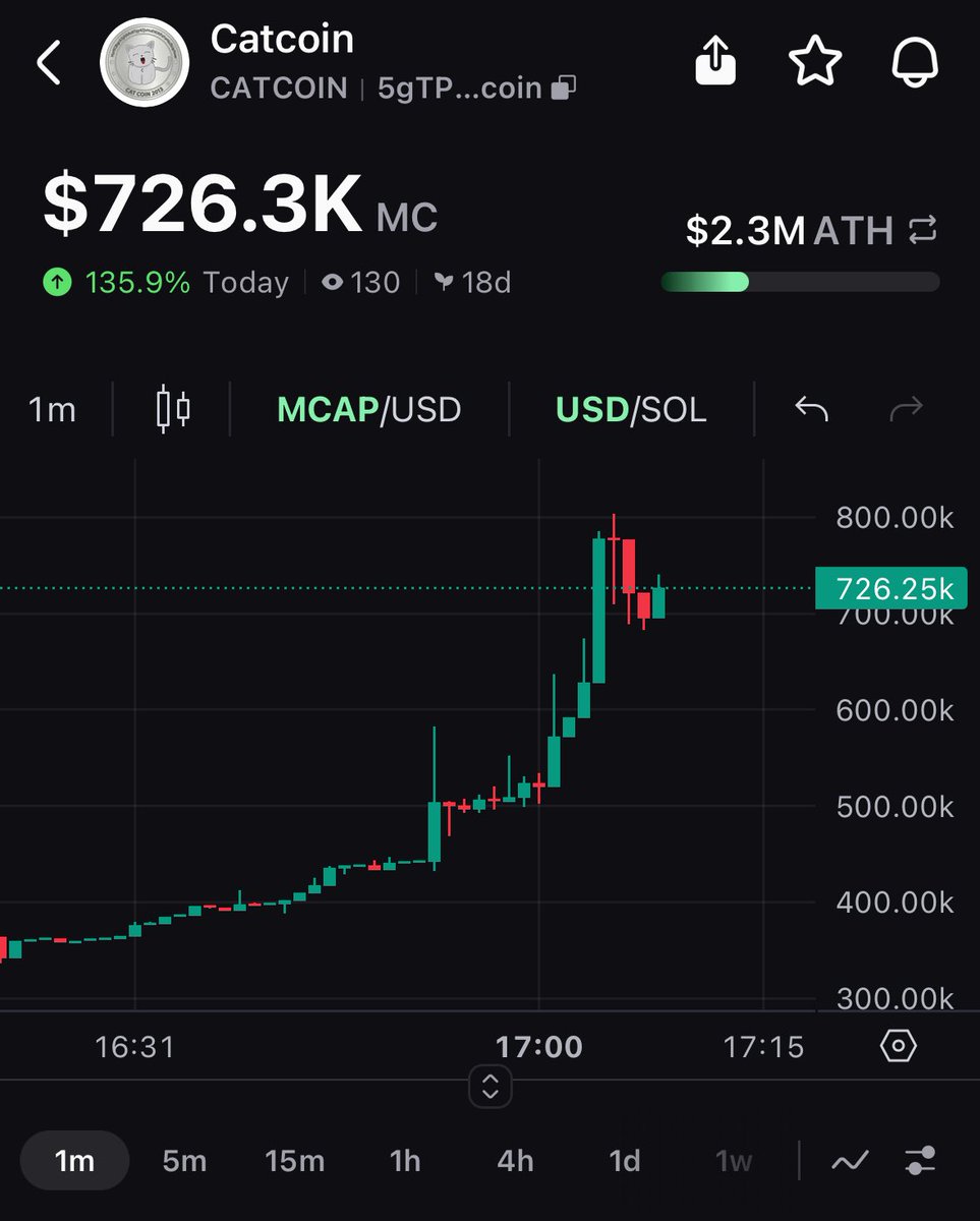 chopper (@chopper_trades) / Posts / X