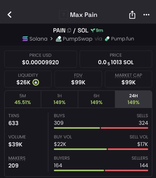 BrownClinton17's tweet photo. 7X from my call on $PAIN
Dm now to join TG group 🍻 🥳 

CA:
2N9BXbRtyZM4YHzj9wvteW1Nuq6B5DzDwh57dDmZpump https://t.co/AJ04xl6UkQ