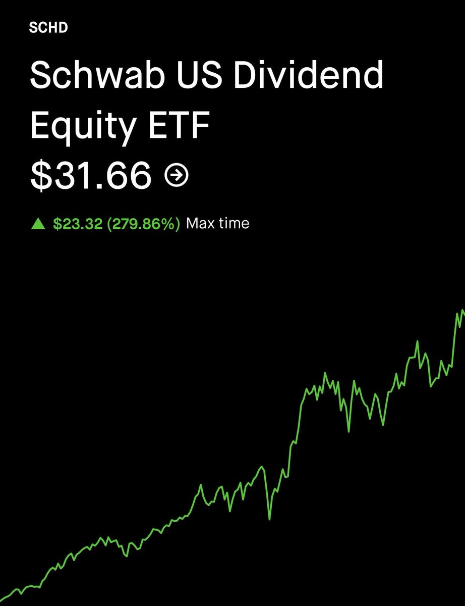 Devoted Dividend Investor tweet media