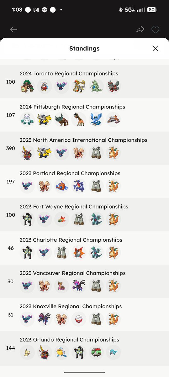 bugjuci's tweet photo. looking through my results from playing vgc throughout SV... some might say i was too focused on trying to play one team... my response: 🗿

hopefully can figure out something to play in champions!! https://t.co/PvsXaNpgYx