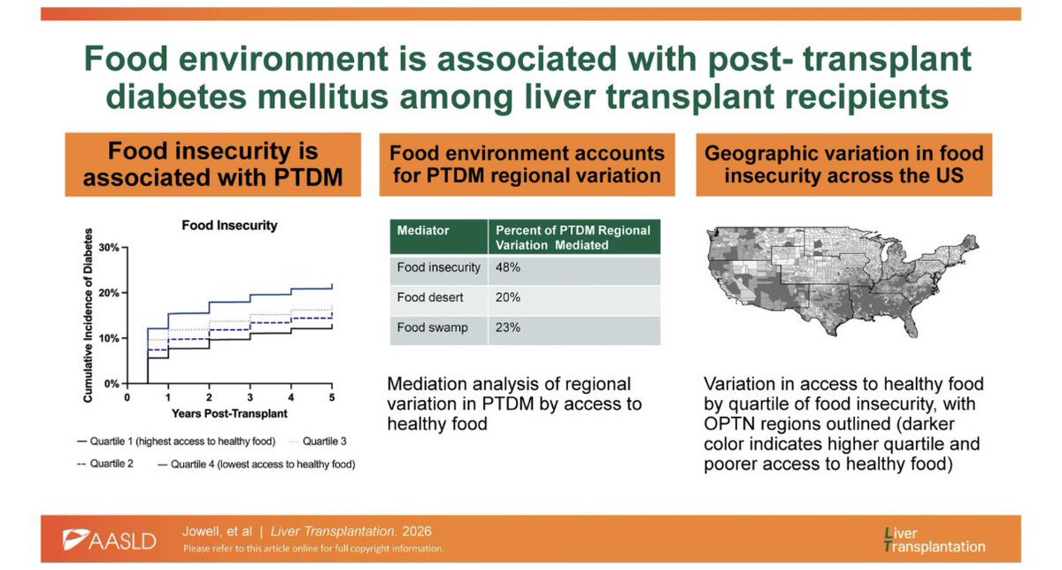 Liver Transplantation Journal (LTxJournal) tweet media