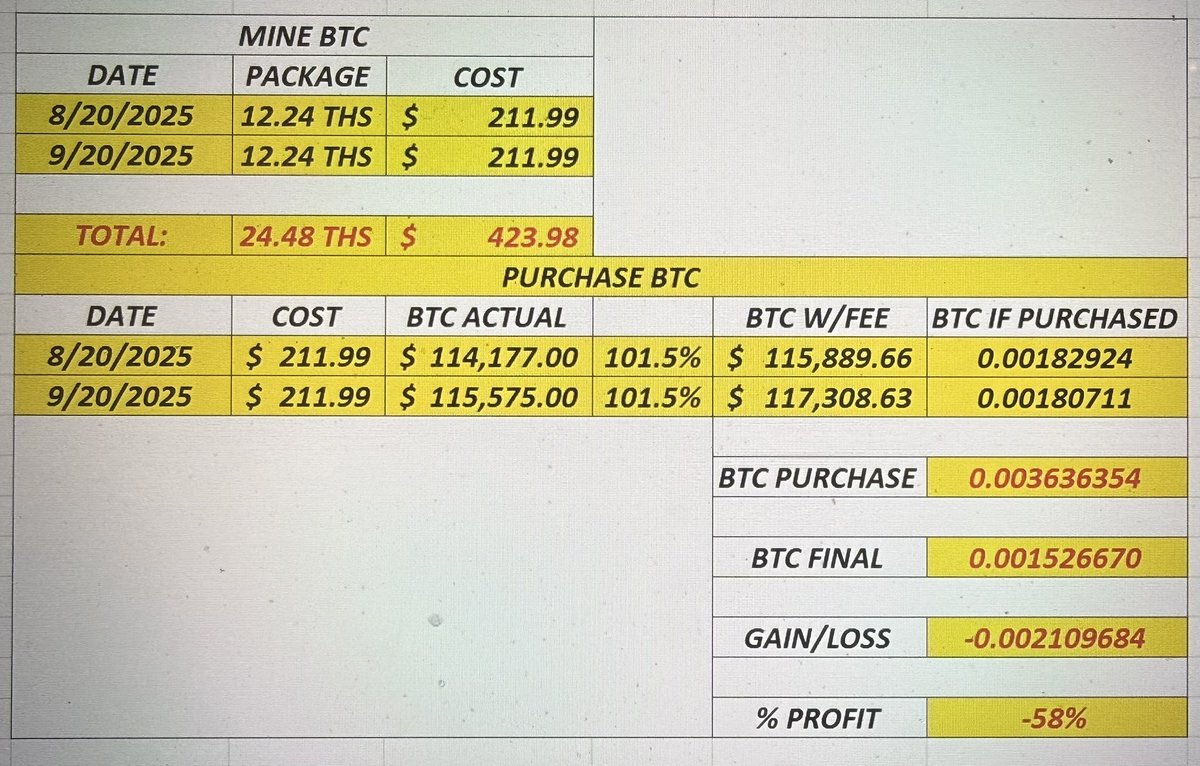 SHAMEN_15's tweet photo. OMG guyssss!! 🔥 Bitycoon update just dropped and it's WILD!! I dropped $423.98... that could've snagged me 0.0036 BTC like WHAT?!? NOT EVEN CLOSE BABES!! 

Buy straight BTC instead and you're up 58% MORE easy peasy!! It took them 3 WHOLE WEEKS to process while BTC was instant vibes!! 

BTC wins every time, no cap!! Receipts in the comments, like if you're buying BTC rn and follow for more tea!! 🚀💰