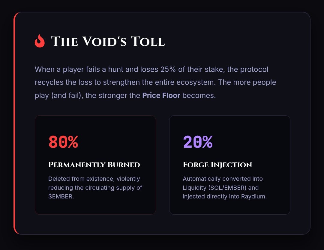 Daimonverse's tweet photo. The Void’s Toll 🔥

Failed expeditions don’t just disappear.

Part of the loss is permanently burned.

Another part strengthens the liquidity pool.

Every risk taken impacts the ecosystem.

https://t.co/yCLZFkuT9J

Only embers remain.

#Solana #Web3Gaming #GameFi #OnChainGaming #CryptoGaming
