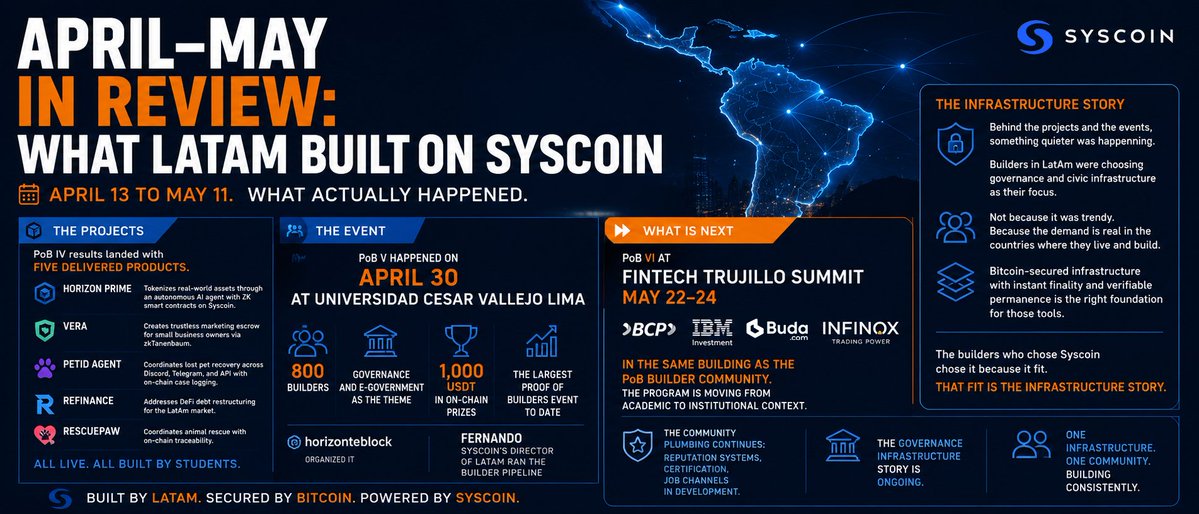 Syscoin tweet media
