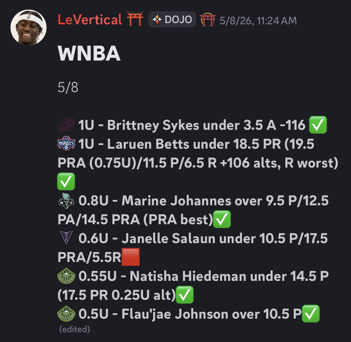 TheDFSDojo_'s tweet photo. WNBA has been a cash cow for us so far this season 🔥🔥

We are 14-3 on sportsbook player props and we’ve cleaned up on DFS Apps too⛩️

It’s one of our favorite betting sports and we’ve been churning out consistent picks daily for the premium members🏀

If you want a piece of the pie we are offering 55% off all our prop betting packages if you use code DOJO55✅✅

We got a full summer of WNBA ahead, don’t miss out🫡

https://t.co/2sM5XDsagT🔗