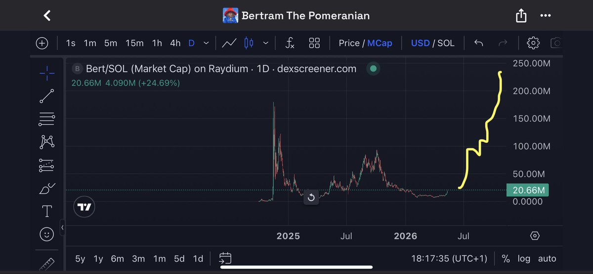 TraderSZ tweet media