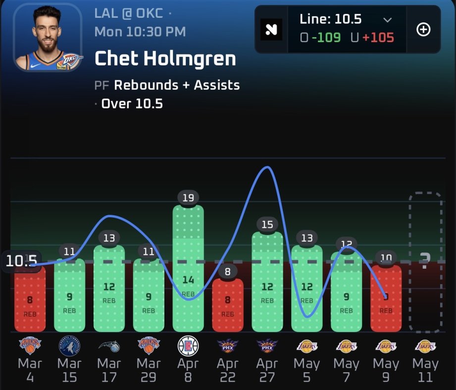 Heem Picks 📊 tweet media